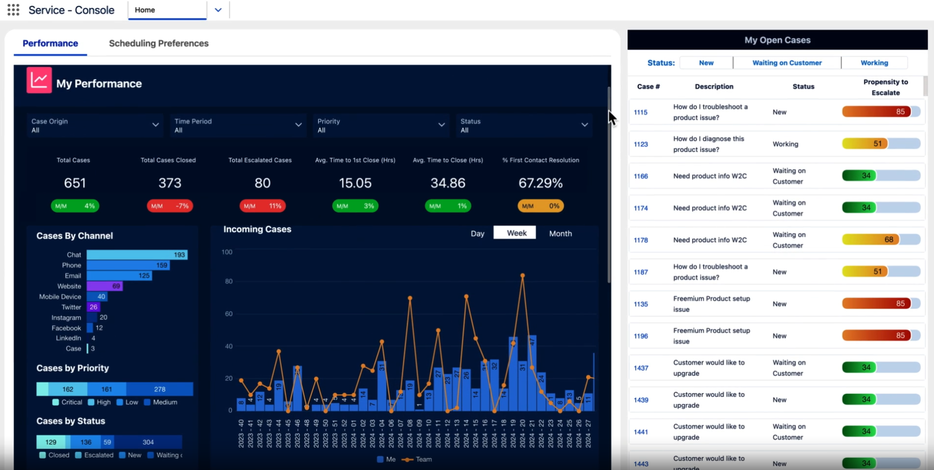 salesforce service cloud agent info